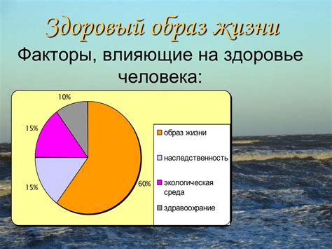  Здоровье и образ жизни: ключевые факторы продолжительности жизни 