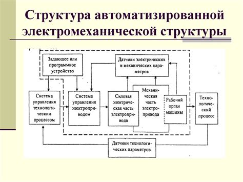  Значимость интерфейса и протокола в современных технологиях 