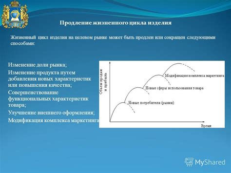  Изменение характеристик вкуса продукта 