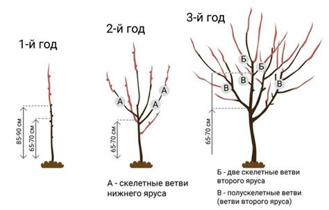  Используйте острые инструменты для распаковки игрушки 