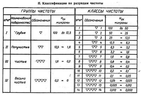  Как осуществить проверку чистоты резервуара после обработки водонепроницаемым составом модели 80
