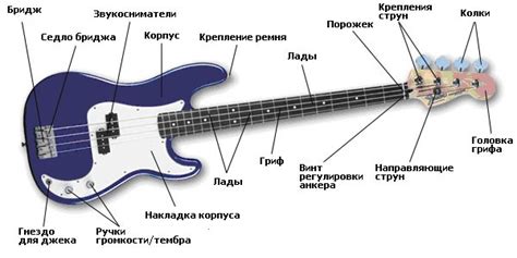  Как соединить бас гитару и гитарный усилитель: советы новичкам 