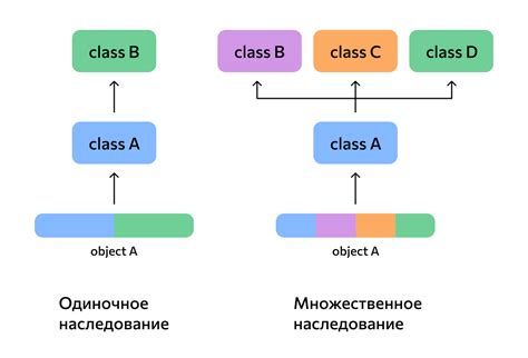  Концепция наследования в объектно-ориентированном программировании 