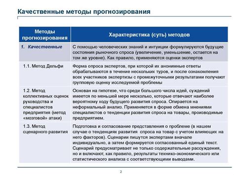  Краткосрочные консультации: достоинства и недостатки 
