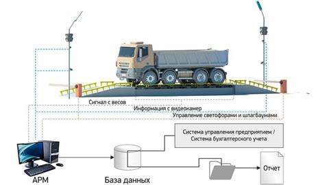  Назначение и задачи системы весогабаритного контроля 