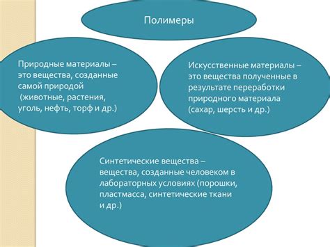  Некоторые недостатки искусственных материалов рядом с натуральными вариантами 