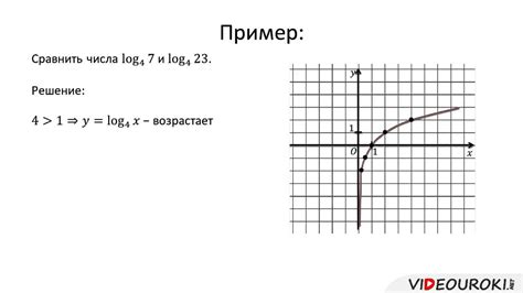  Общий подход к созданию графиков функций и уравнений 