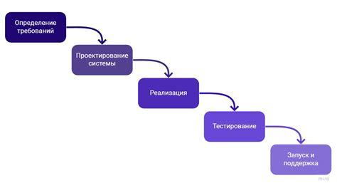  Описание и значение С++ для разработки ПО
