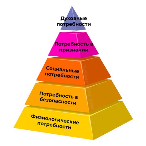  Определение собственных потребностей 