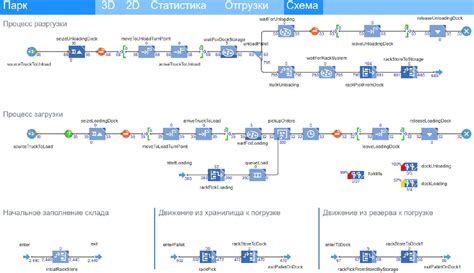  Оптимизация складской логистики с помощью ГИС 