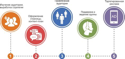  Основные особенности платной продвижения в социальной сети "ВКонтакте" 