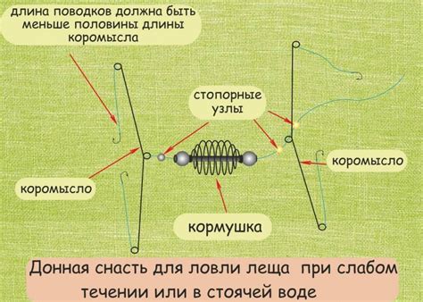  Основные принципы прикрепления поплавка без специального оснащения на удочку 