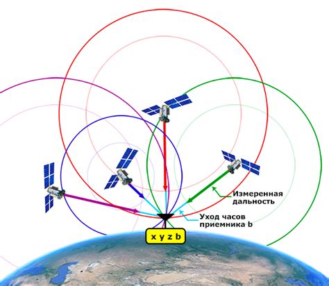  Основные принципы работы устройства для подавления сигнала навигационной системы
