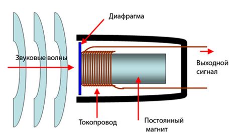  Особенности и принцип работы встроенного микрофона в наушниках 