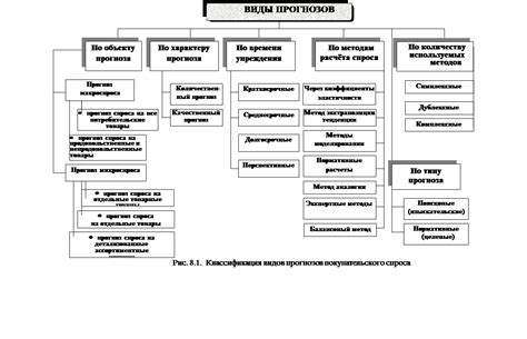  Периоды повышенной потребности: как учесть их в прогнозировании спроса 