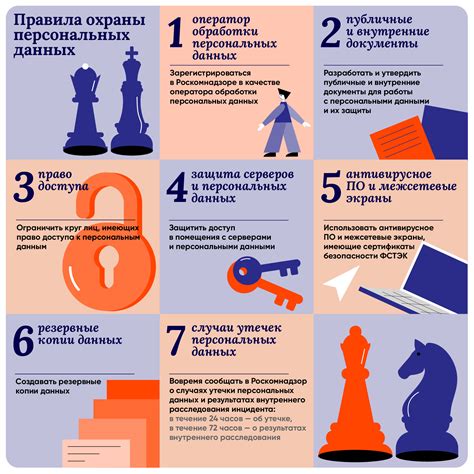 Персональные данные пенсионеров: значимость и безопасность 