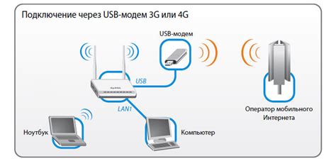  Подключение к сети с помощью мобильного интернета 