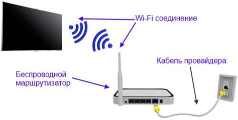  Подключение телевизора Самсунг к модему по Wi-Fi 