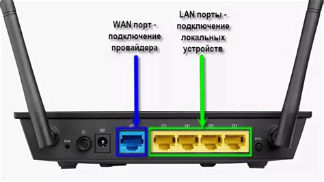  Подключение Xbox к роутеру через кабель Ethernet 