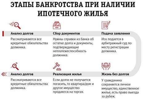  Последствия отрицательной кредитной истории по СНИЛС 