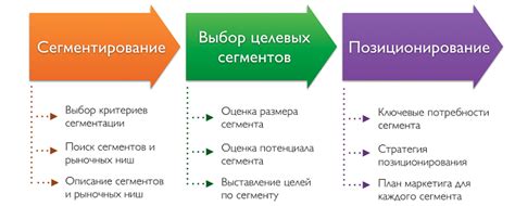  Постановка целей и определение аудитории  Определение целей
Анализ аудитории  