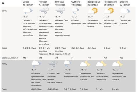  Потенциальные трудности и возможные преграды во время отдыха на побережье в течение недели 