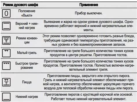  Почему важно использовать значок 