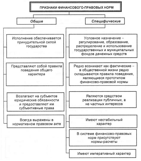  Правовые и финансовые аспекты юридического обоснования владения системой подачи воды
