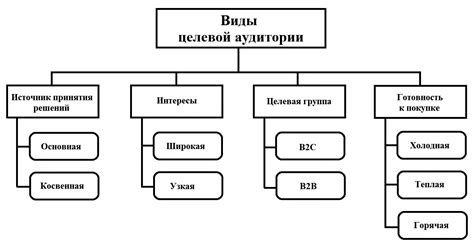  Привлечение целевой аудитории через социальные сети: ключ к успешным продажам в онлайн-магазине 