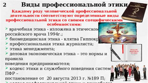  Принципы профессиональной этики и обязанности врача 