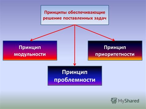  Принцип модульности 