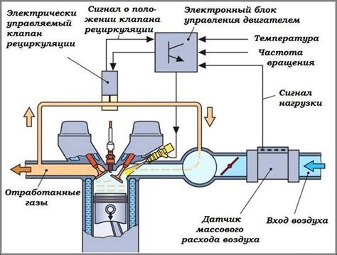  Принцип работы датчика ЕГР в автомобиле 