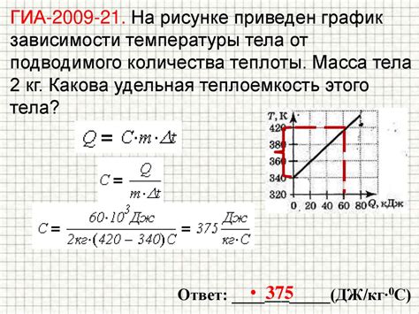  Принцип работы нагревательного элемента и регулировка температуры 