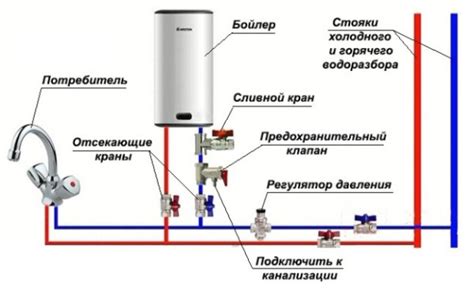  Принцип функционирования котла с баком для нагрева воды: общая схема 