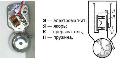  Принцип функционирования электрического устройства Штиль