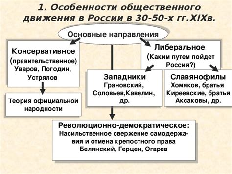  Проведение систематизации правил при Николае 1: разнообразие подходов и важность реформ 