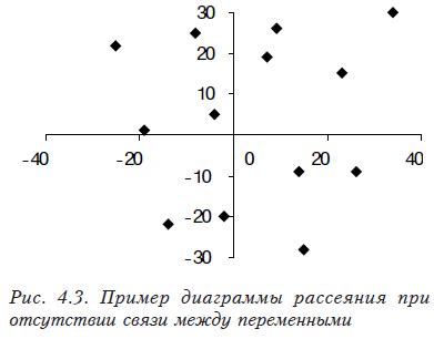  Проверка наличия точек между октетами 