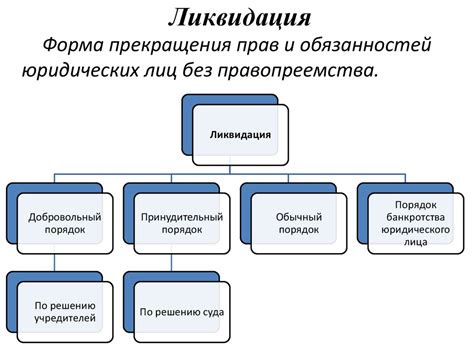  Проверьте наличие оснований для прекращения деятельности юридического лица 