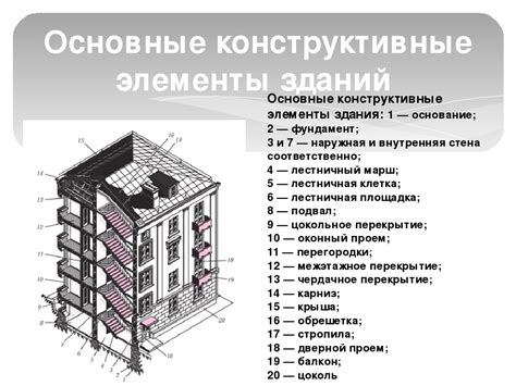  Противопоказания при строительстве в дождливые периоды