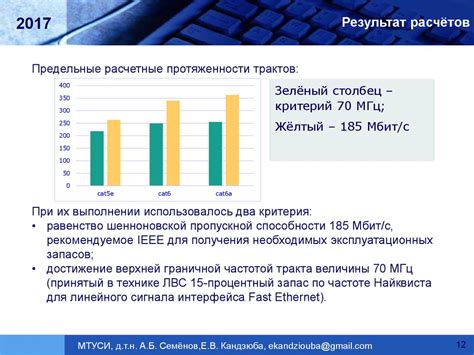  Пути для увеличения протяженности теломеров: перспективы исследований 