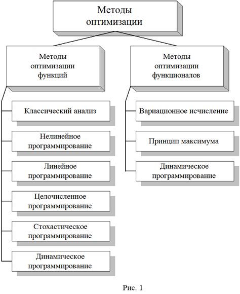  Путь к идеальному бронированию: ключевые методы оптимизации 