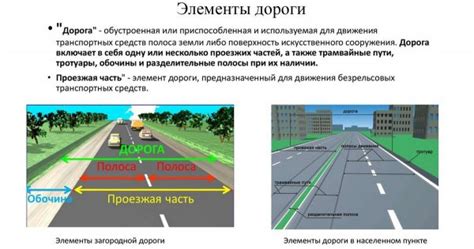  Разнообразные функции обочины на магистрали 