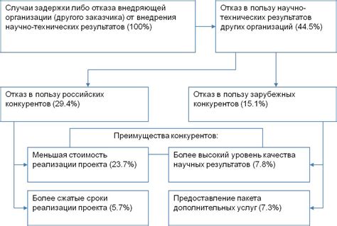  Разработка эффективных подходов к смазке ребер первичной передачи