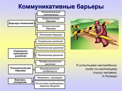  Распространенные трудности с голосовым разговором и пути их преодоления 