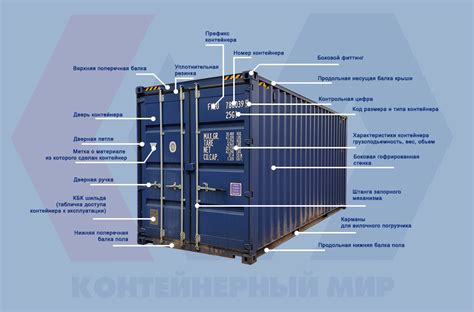  Расширенный функционал и возможности топливного контейнера в водном путешествии 