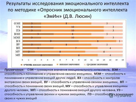  Результаты научного исследования о возможности эмоционального привязывания к глазам
