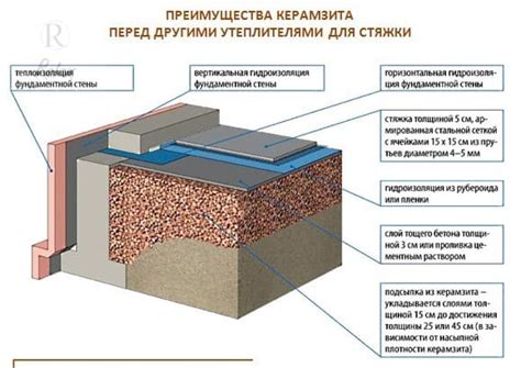  Ремонт пола: рекомендации по улучшению старой стяжки 