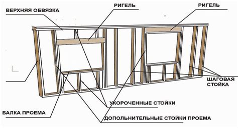  Роль и применение ригеля и балки: их отличия по функциональности
