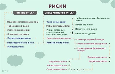  Системные уязвимости и методы их снижения 