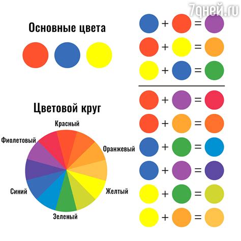  Совместимость пигментов разных производителей: ключевые аспекты для успешного смешивания красок 
